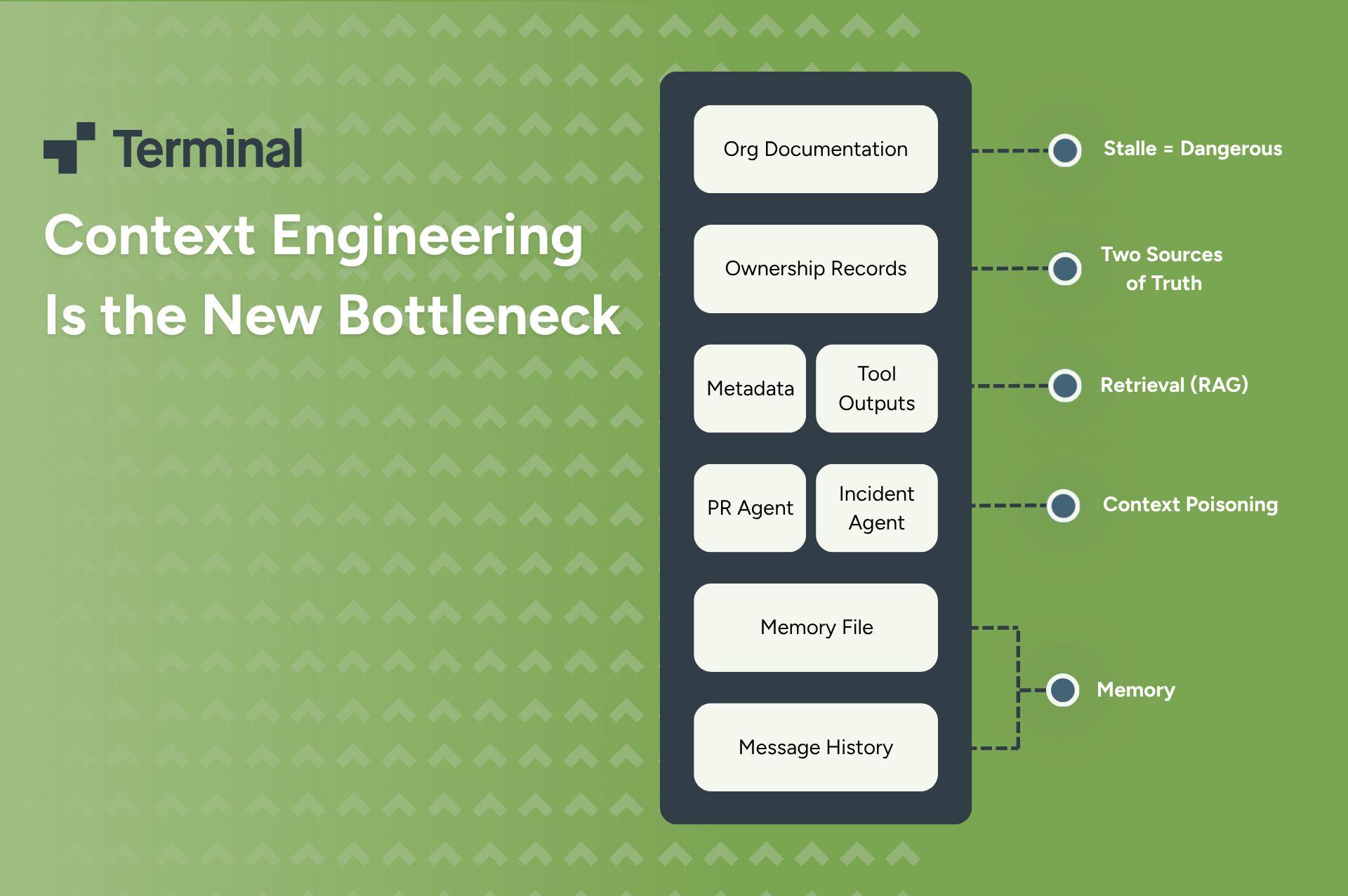 Context Engineering Is the New Bottleneck