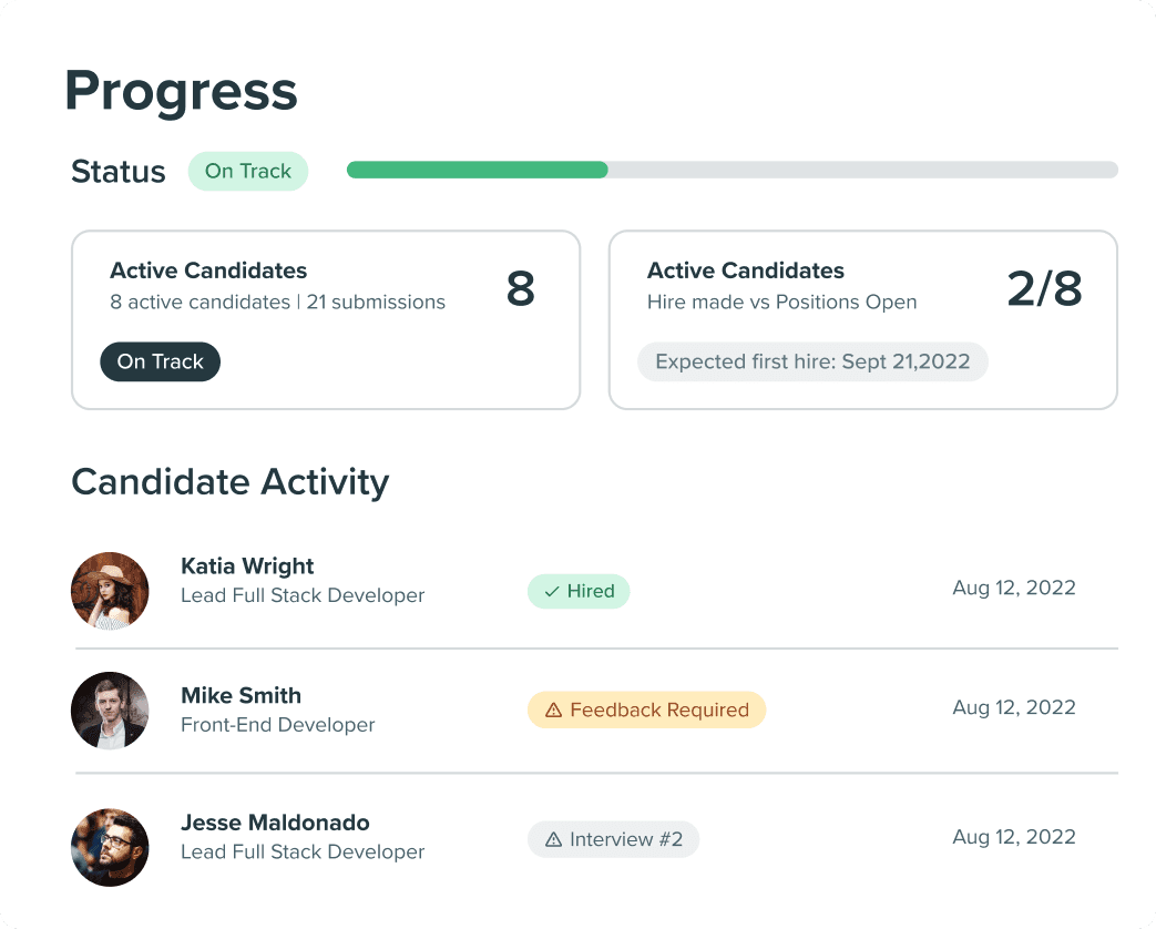 Dashboard of candidate activity